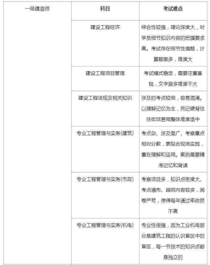 初级注册安全工程师考试大纲广西,初级注册安全工程师考试大纲 第2张 初级注册安全工程师考试大纲广西,初级注册安全工程师考试大纲 第2张