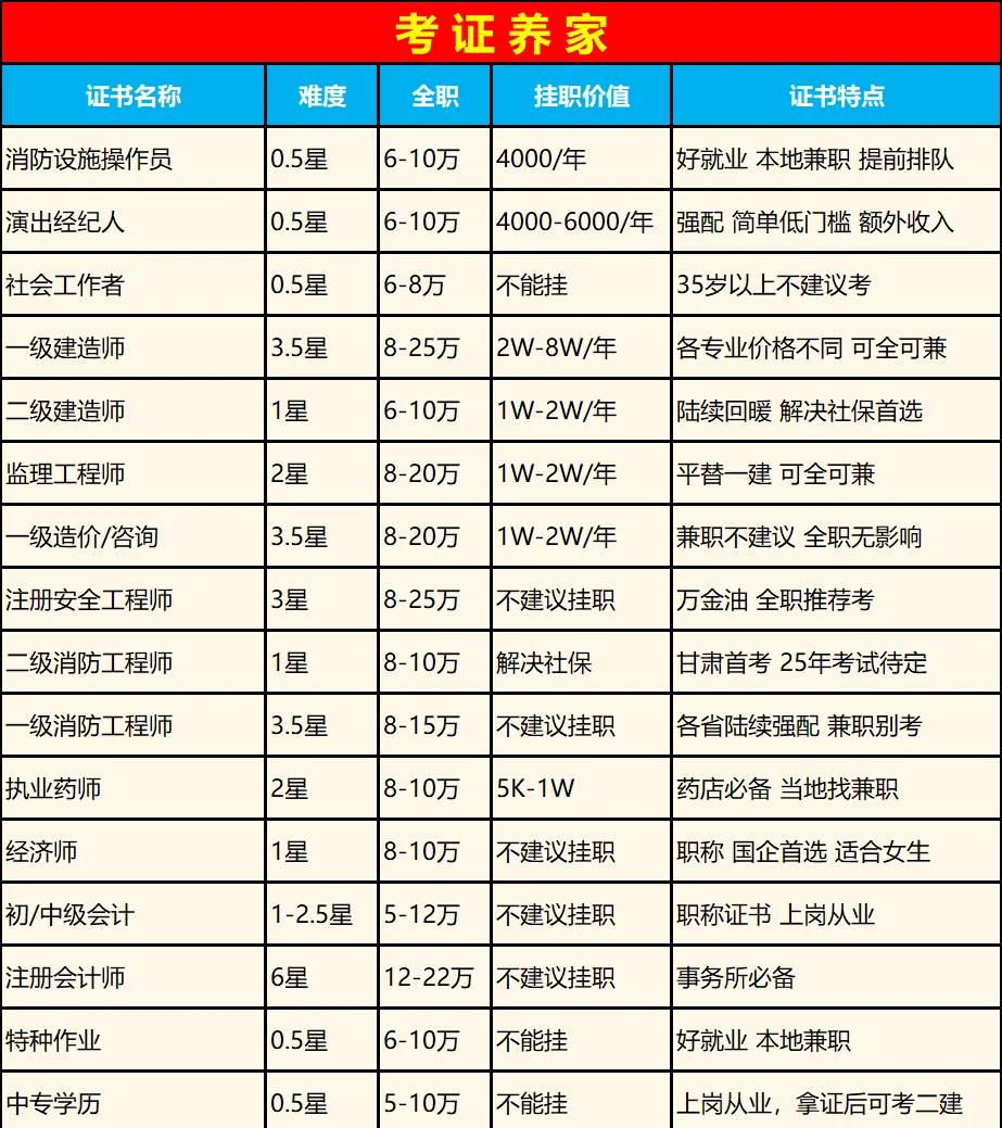 结构工程师出路 知乎,结构工程师挂靠价格 第1张 结构工程师出路 知乎,结构工程师挂靠价格 第1张