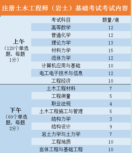 注册岩土工程师参考书注册岩土工程师天书 第2张 注册岩土工程师参考书注册岩土工程师天书 第2张