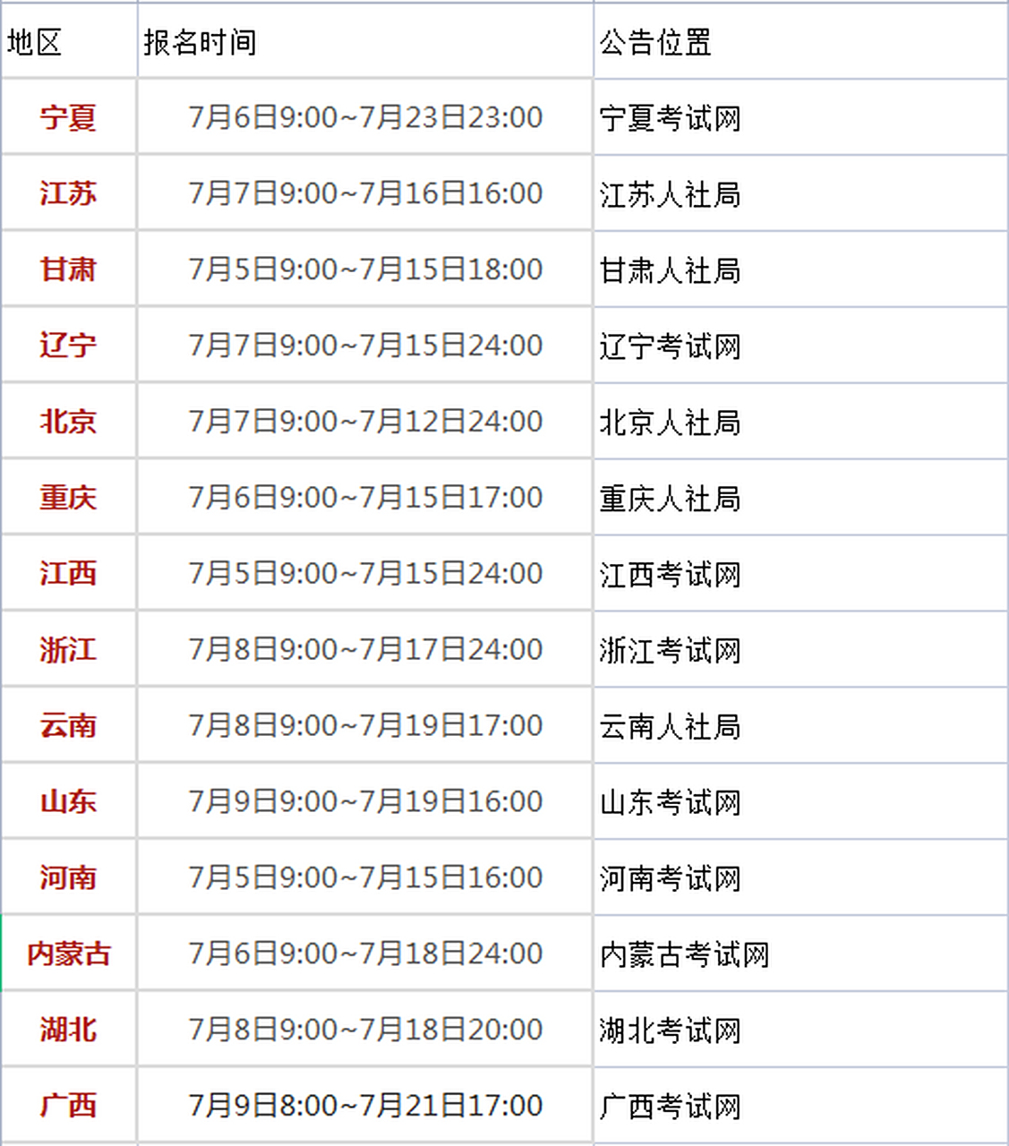一级建造师报考时间计算,2021年一级建造师报名时间和考试时间报名要求 第2张 一级建造师报考时间计算,2021年一级建造师报名时间和考试时间报名要求 第2张