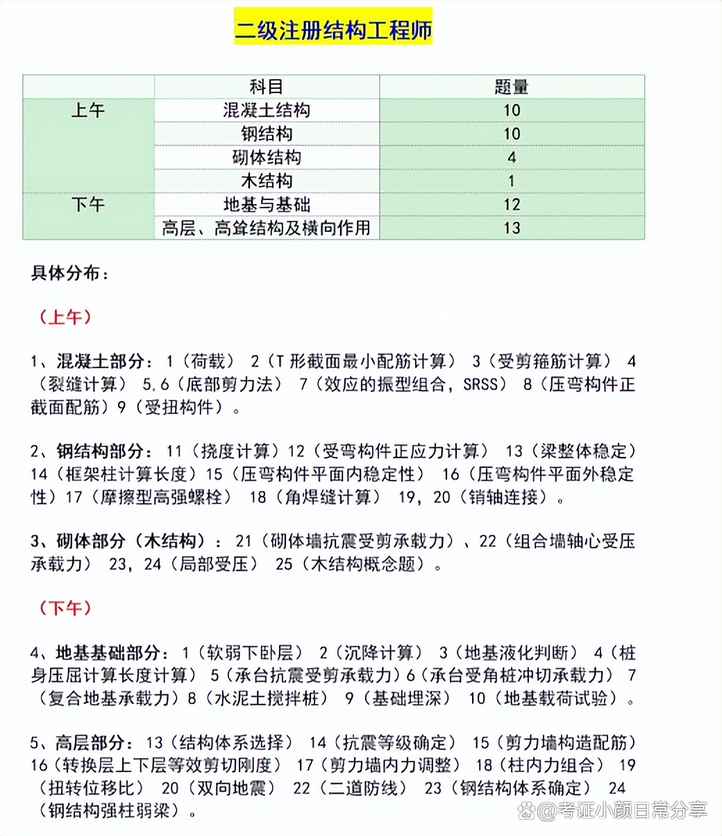 注册结构工程师考试报名条件,注册结构工程师报名流程 第1张 注册结构工程师考试报名条件,注册结构工程师报名流程 第1张