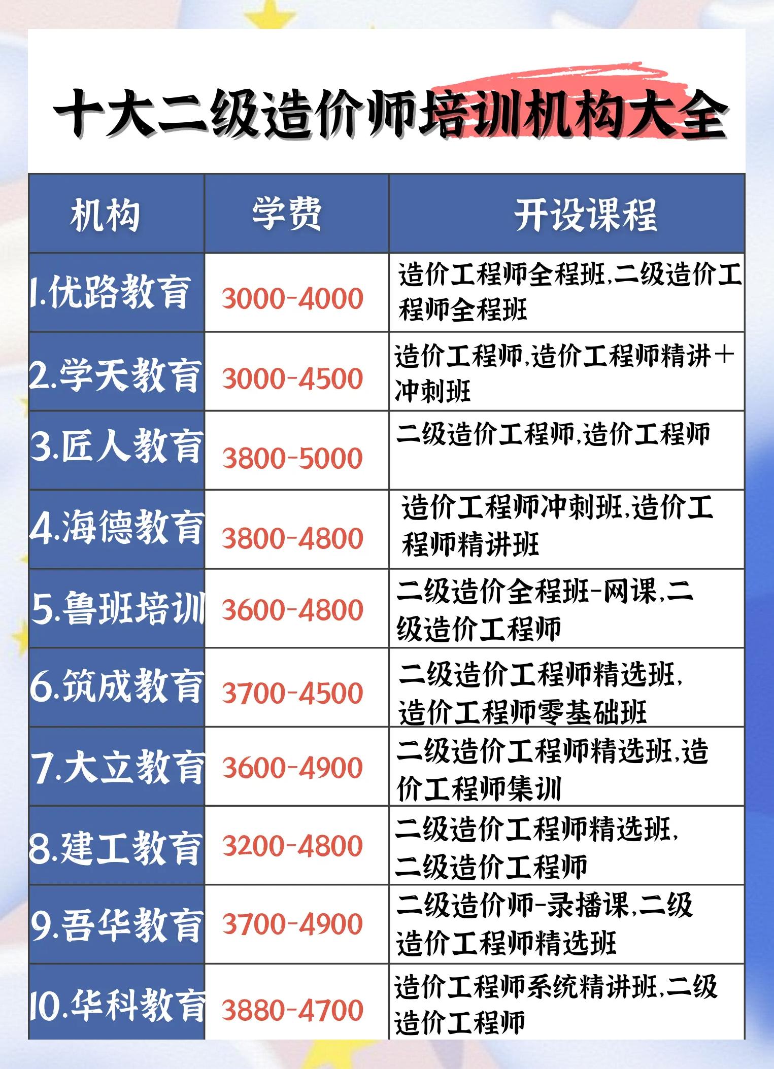二级注册结构工程师考哪些科目,二级注册结构工程师报考费用 第1张 二级注册结构工程师考哪些科目,二级注册结构工程师报考费用 第1张