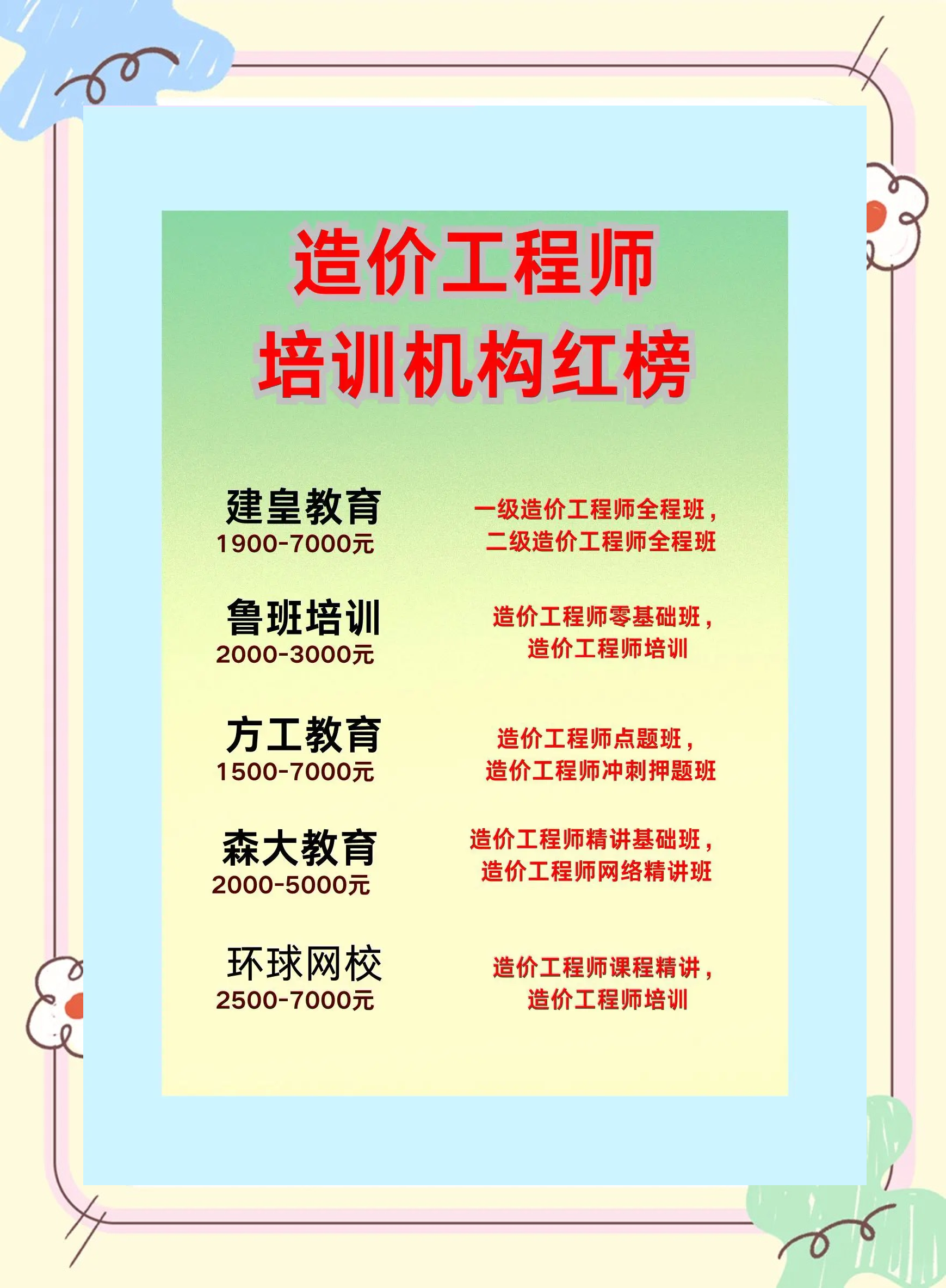 成都造价工程师培训收纳师培训机构官网 第1张 成都造价工程师培训收纳师培训机构官网 第1张
