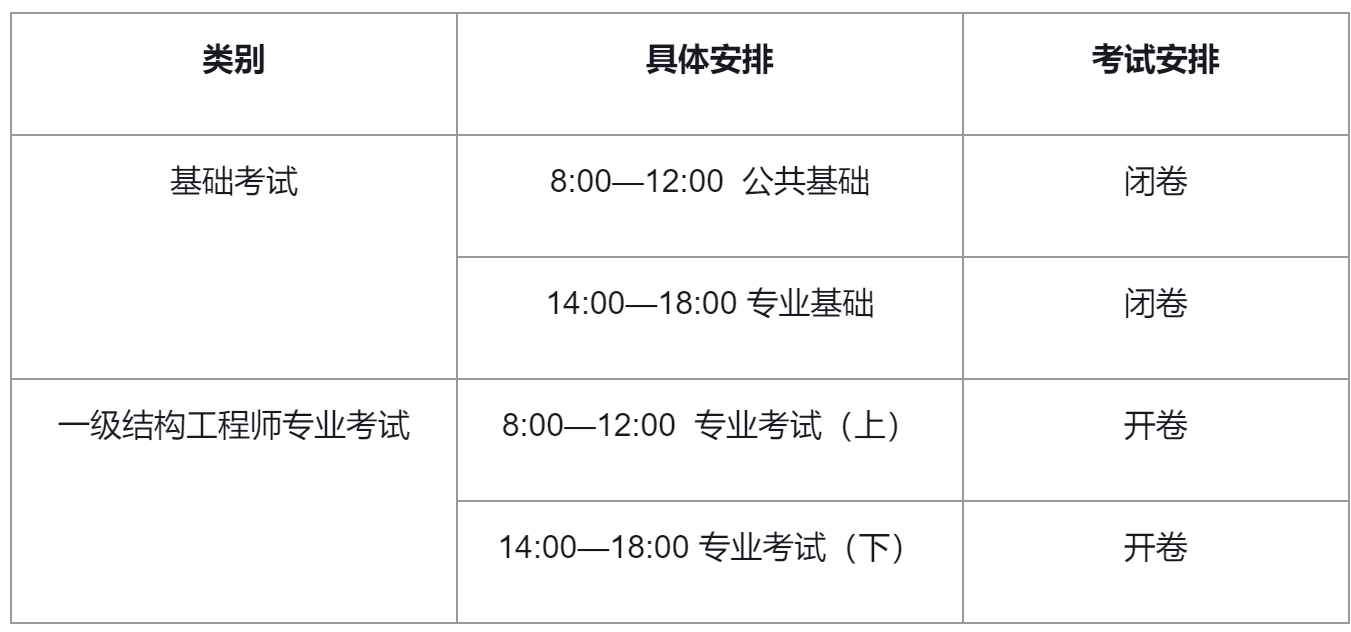 结构工程师课程怎么样,结构工程师课程怎么样啊 第2张 结构工程师课程怎么样,结构工程师课程怎么样啊 第2张