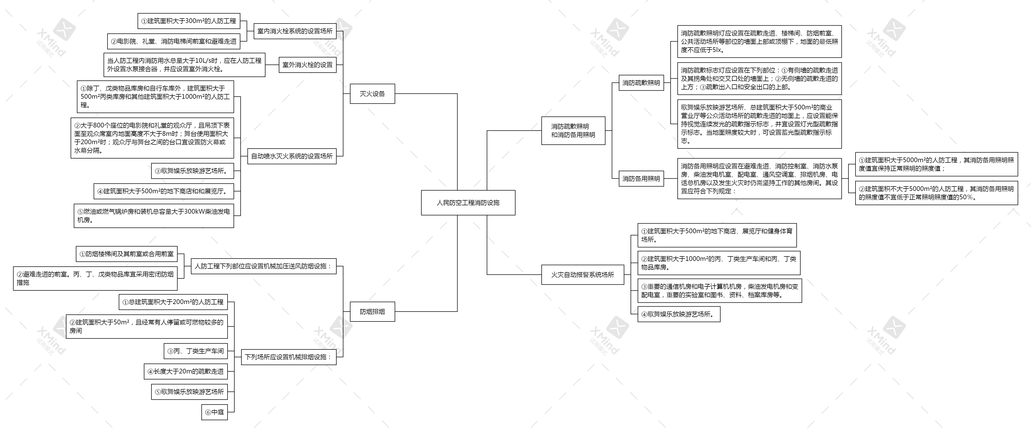 一级消防工程师知识点汇总一级消防工程师思维导图 第2张 一级消防工程师知识点汇总一级消防工程师思维导图 第2张