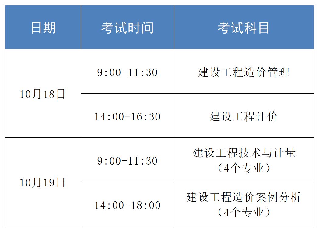 一级造价工程师报名和考试时间,一级造价工程师报考试时间 第2张 一级造价工程师报名和考试时间,一级造价工程师报考试时间 第2张