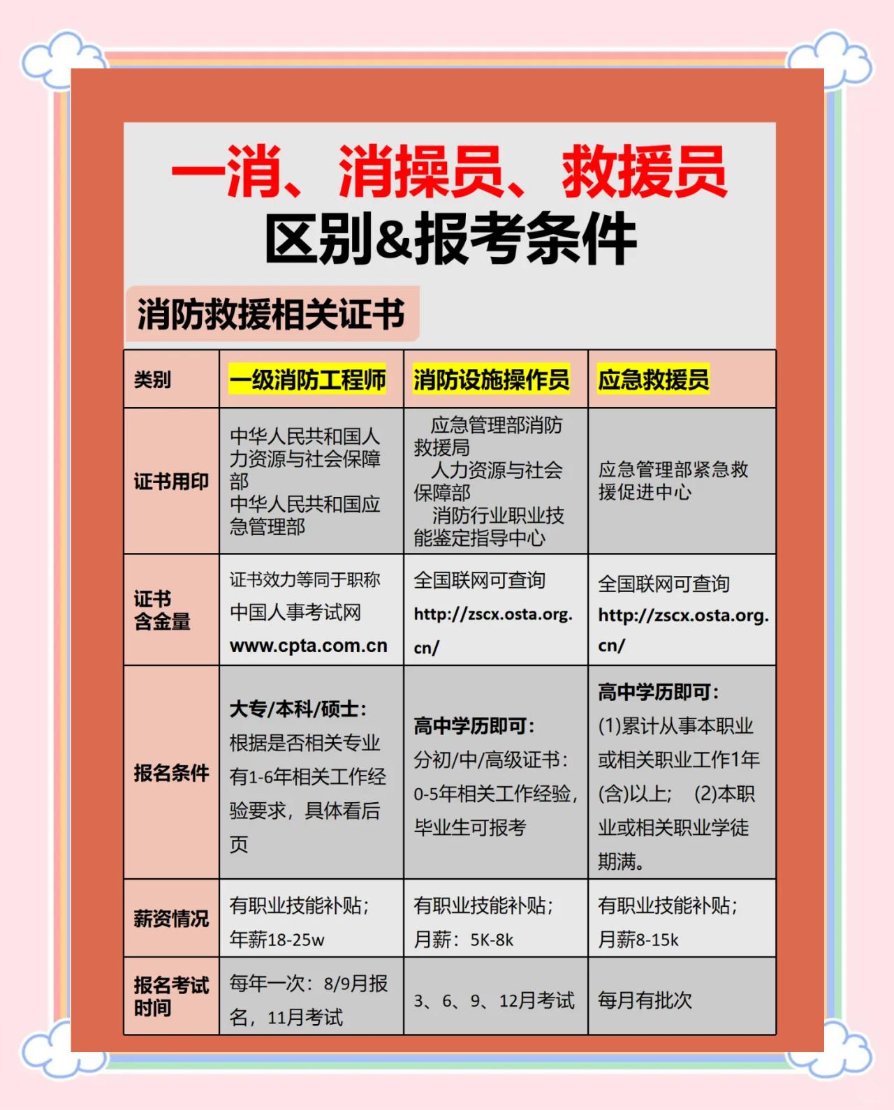 如何复习一级消防工程师,一级消防工程师怎么备考好? 第1张 如何复习一级消防工程师,一级消防工程师怎么备考好? 第1张