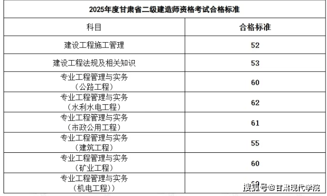 二级建造师考试成绩多久出来,二级建造师考试成绩啥时候出来  第2张