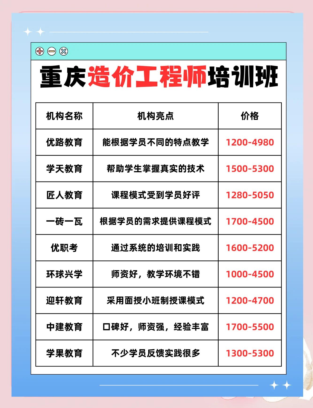 造价工程师培训学校哪家好造价工程师培训哪里好 第1张 造价工程师培训学校哪家好造价工程师培训哪里好 第1张