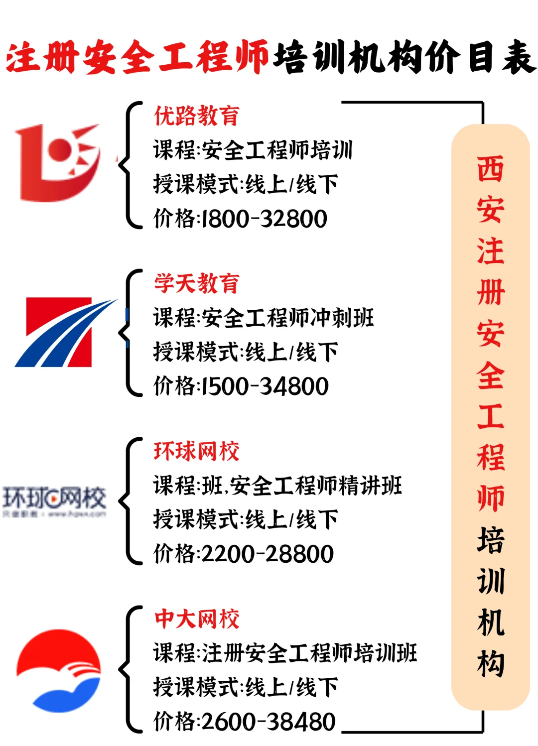 安全工程师线上培训平台哪个好,安全工程师线上培训平台哪个好一点 第1张 安全工程师线上培训平台哪个好,安全工程师线上培训平台哪个好一点 第1张