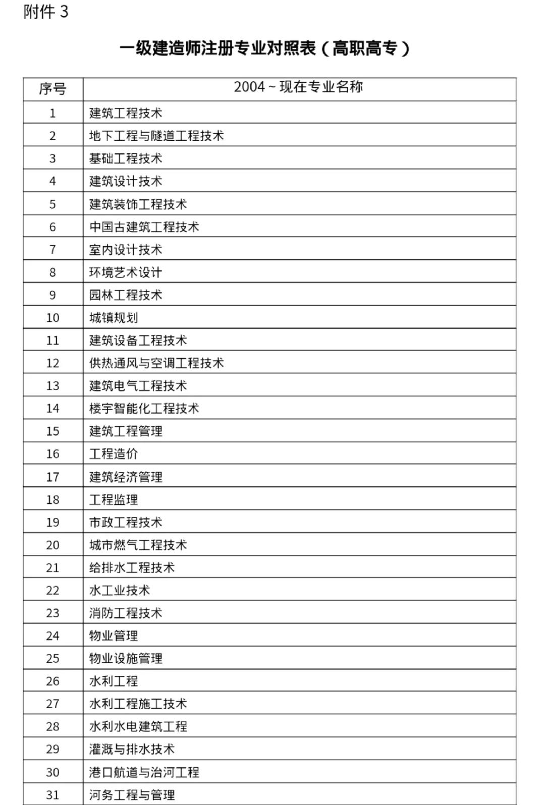 一级建造师报名条件不符合一级建造师报名条件不符合有影响吗 第1张 一级建造师报名条件不符合一级建造师报名条件不符合有影响吗 第1张