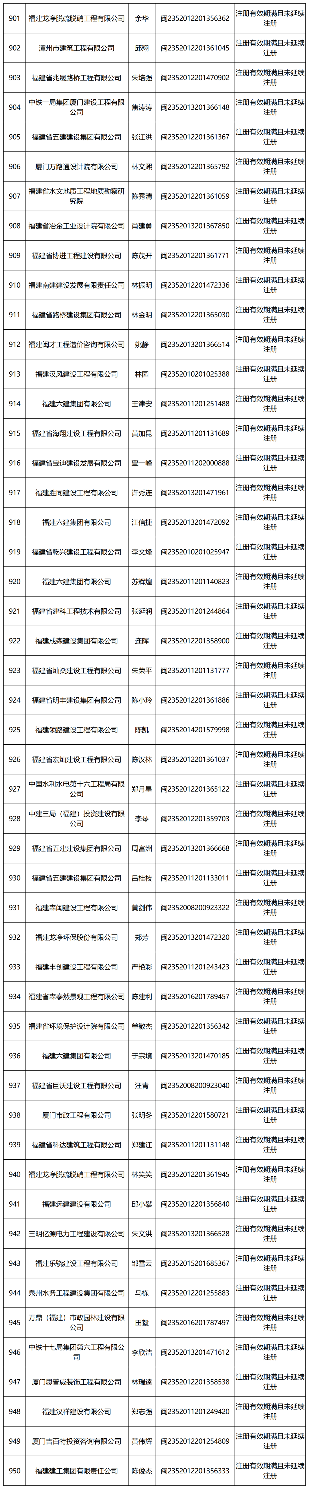 长春二级建造师,长春二级建造师培训  第1张