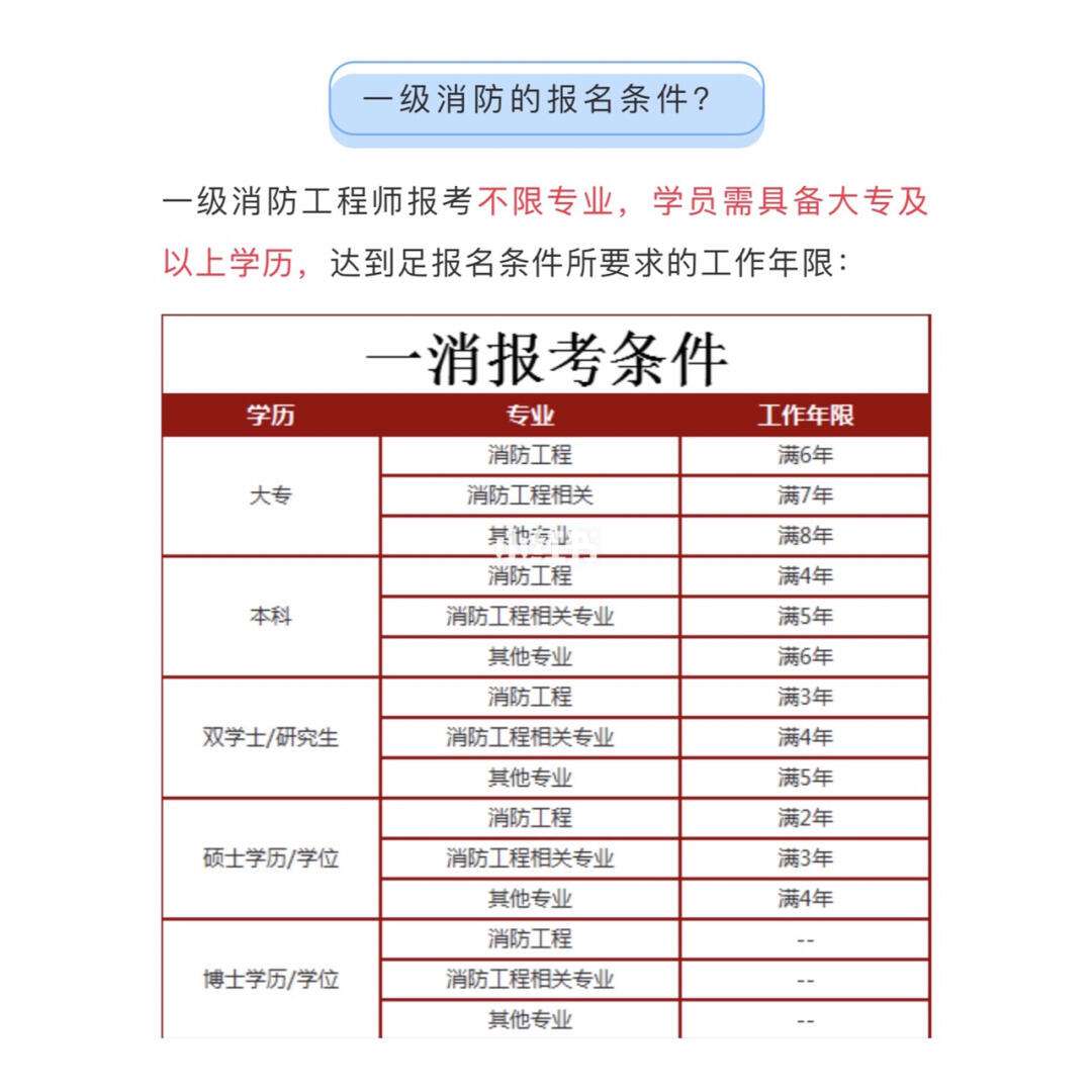 消防工程师报名时间2019汇总2019消防工程师报名条件 第1张 消防工程师报名时间2019汇总2019消防工程师报名条件 第1张