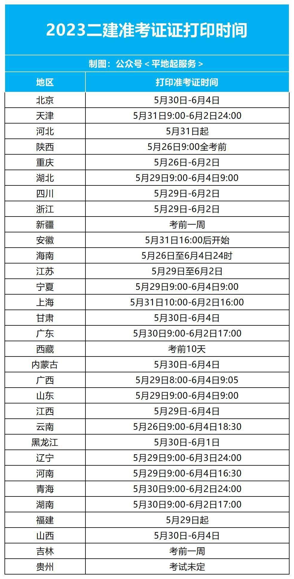 上海二级建造师准考证打印地点上海市二级建造师报名咨询核查点  第1张