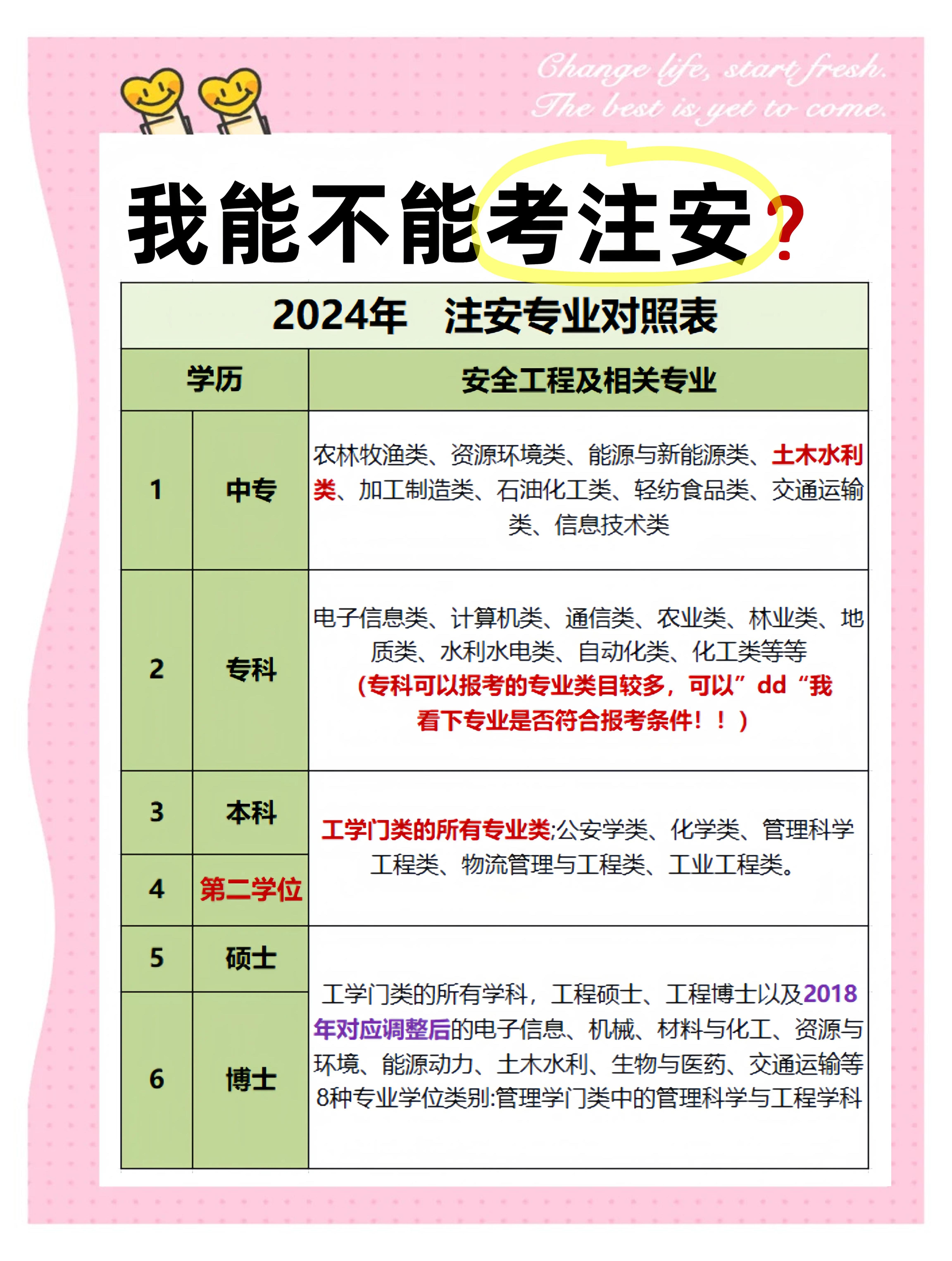 河南安全工程师一般多少钱一个月,河南安全工程师一般多少钱  第1张