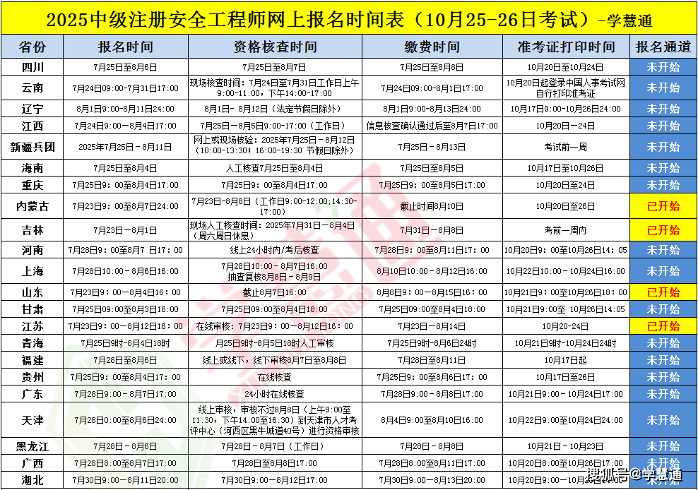 注册安全工程师加考科目注册安全工程师2021年增加两门? 第1张 注册安全工程师加考科目注册安全工程师2021年增加两门? 第1张