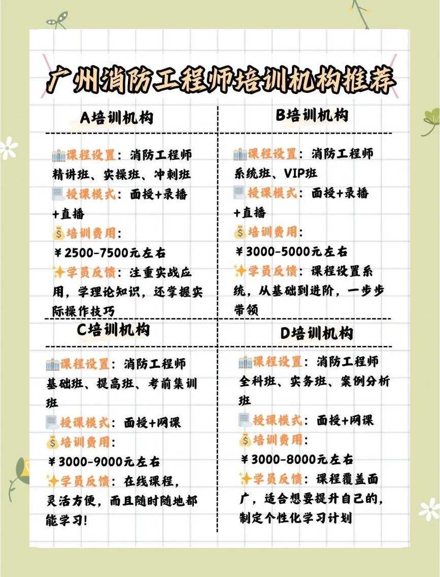 消防工程师机构,消防工程师机构有哪些 第1张 消防工程师机构,消防工程师机构有哪些 第1张