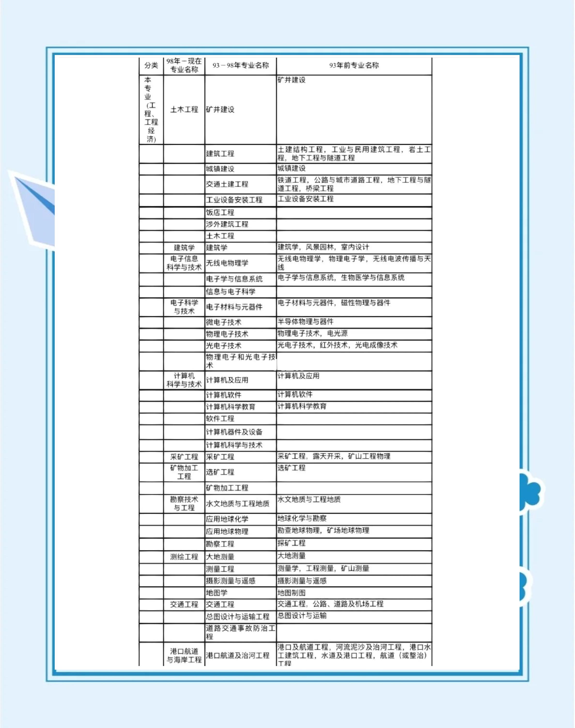 一级建造师带社保价格一级建造师社保要求  第1张
