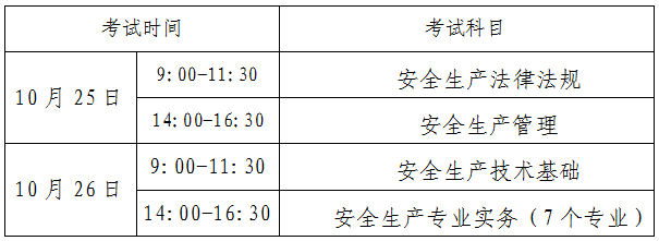 注册安全工程师考试复习,注册安全工程师考试都是什么题型 第1张 注册安全工程师考试复习,注册安全工程师考试都是什么题型 第1张