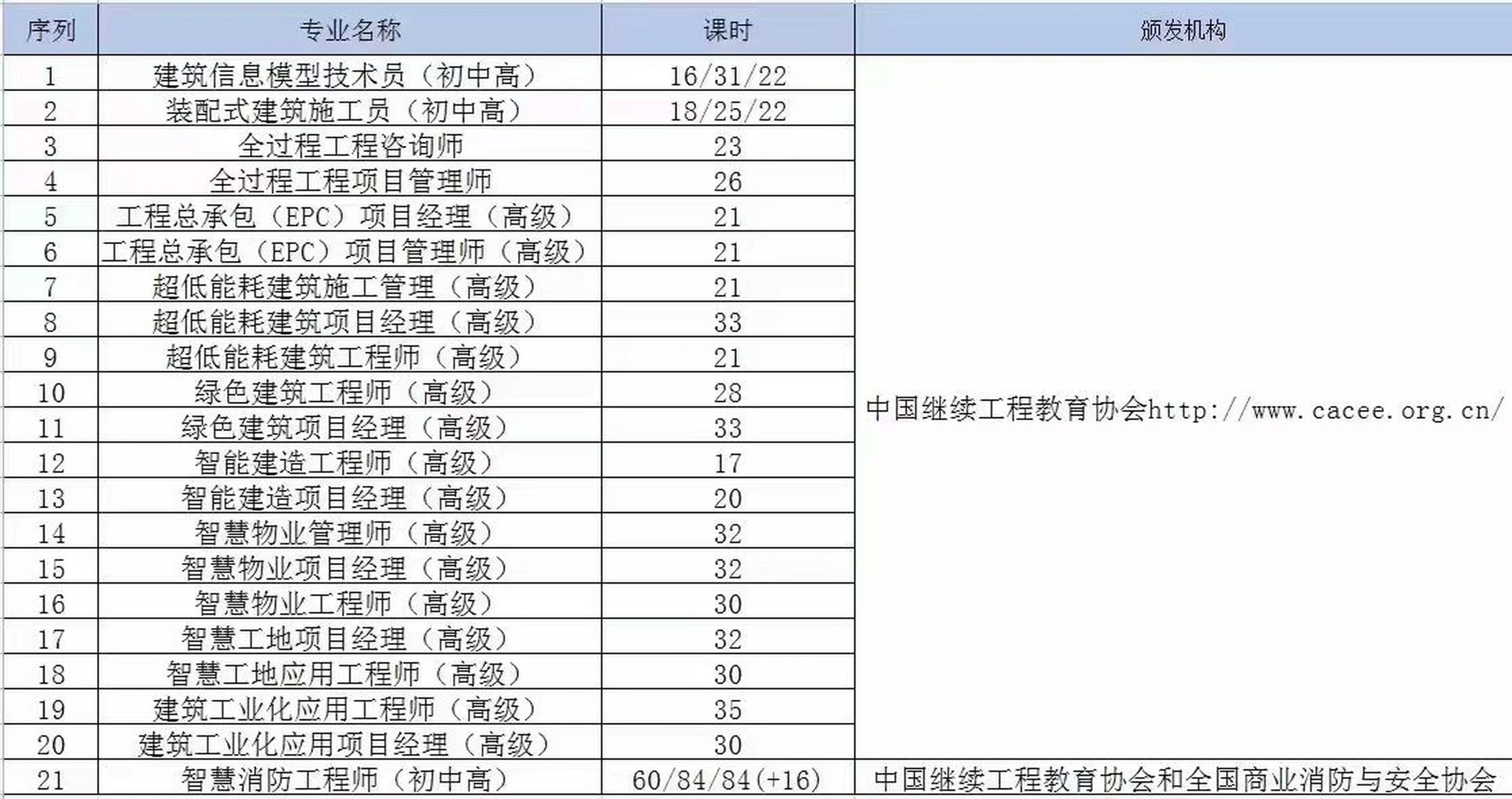 bim工程师证书报考费用,bim工程师报考费用 第1张 bim工程师证书报考费用,bim工程师报考费用 第1张