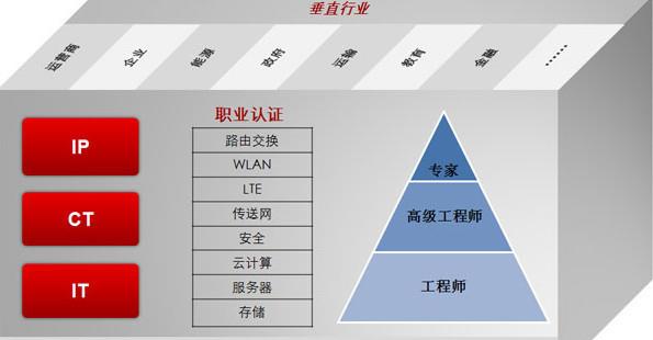 都35岁了考结构工程师有用吗,50岁考注册结构工程师 第2张 都35岁了考结构工程师有用吗,50岁考注册结构工程师 第2张