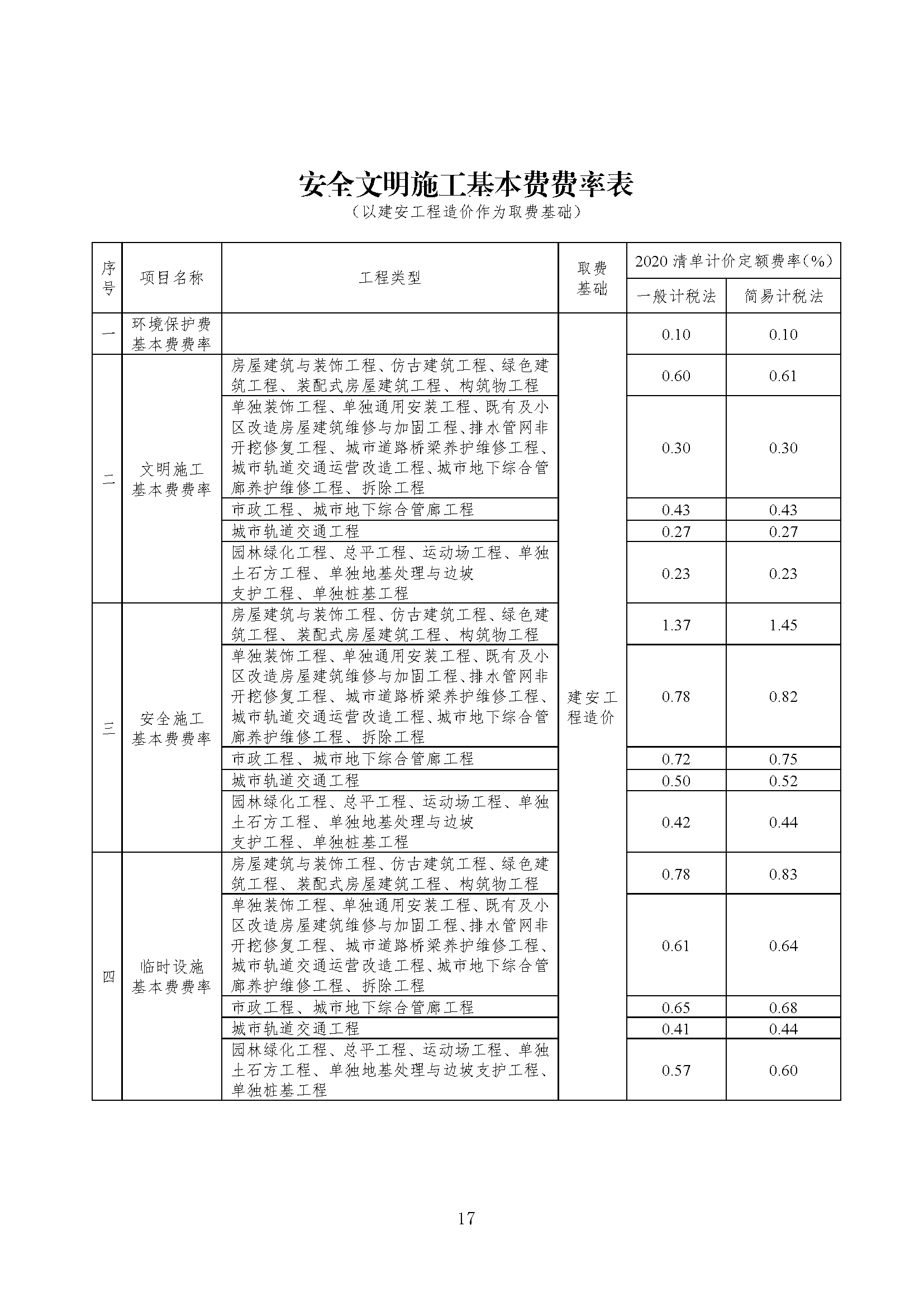 成都bim工程师费用,成都bim工程师费用高吗 第1张 成都bim工程师费用,成都bim工程师费用高吗 第1张