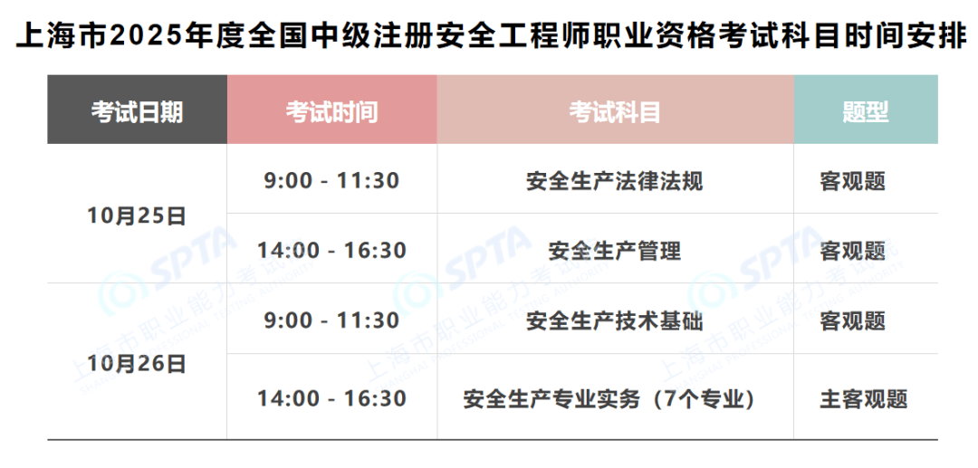 注册安全工程师考试难不难注册安全工程师考试  第1张