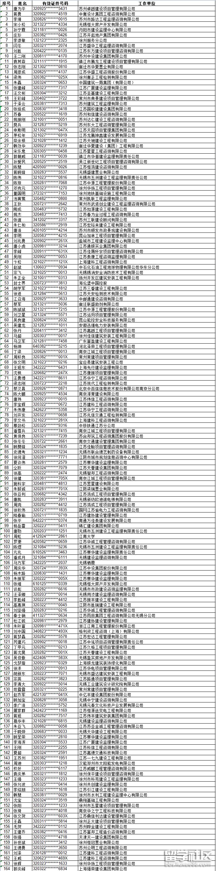 2014年江苏省监理工程师2014年江苏省监理工程师考试时间 第2张 2014年江苏省监理工程师2014年江苏省监理工程师考试时间 第2张