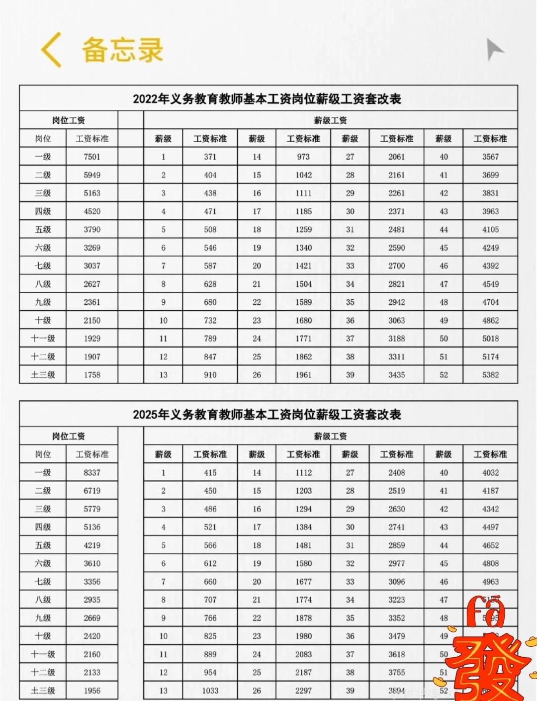 总监理工程师工资最低标准,总监理工程师工资 第1张 总监理工程师工资最低标准,总监理工程师工资 第1张