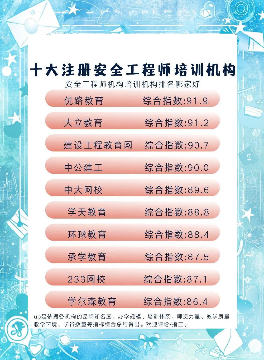 安全工程师培训网校,安全工程师培训机构哪个最出名  第2张