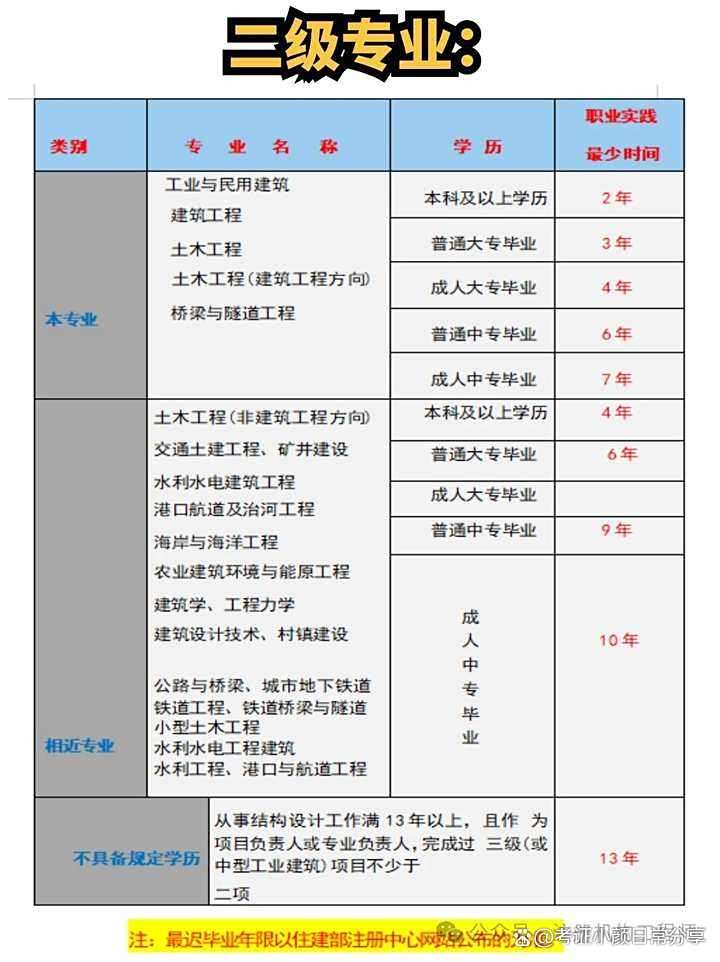 注册结构工程师官网,注册结构工程师官网报名  第1张