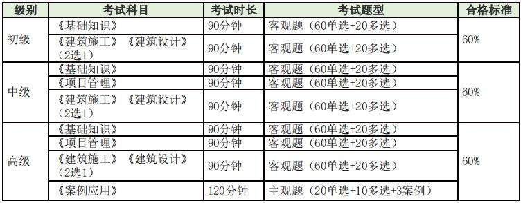 bim高级工程师装配式工程师bim装配式高级工程师证书含金量 第2张 bim高级工程师装配式工程师bim装配式高级工程师证书含金量 第2张
