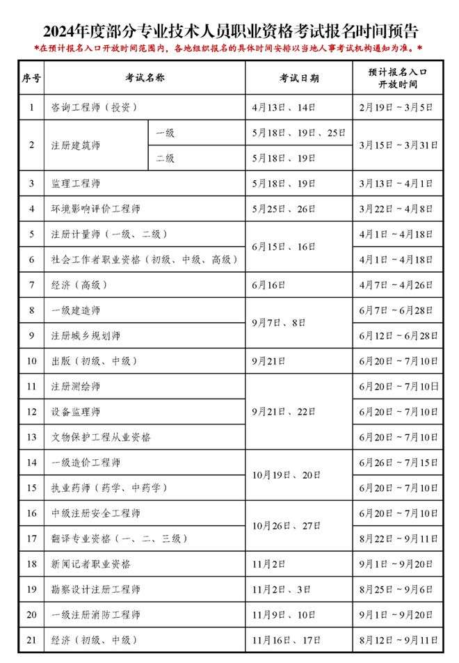 什么时间可以查监理工程师监理好久查分 第1张 什么时间可以查监理工程师监理好久查分 第1张