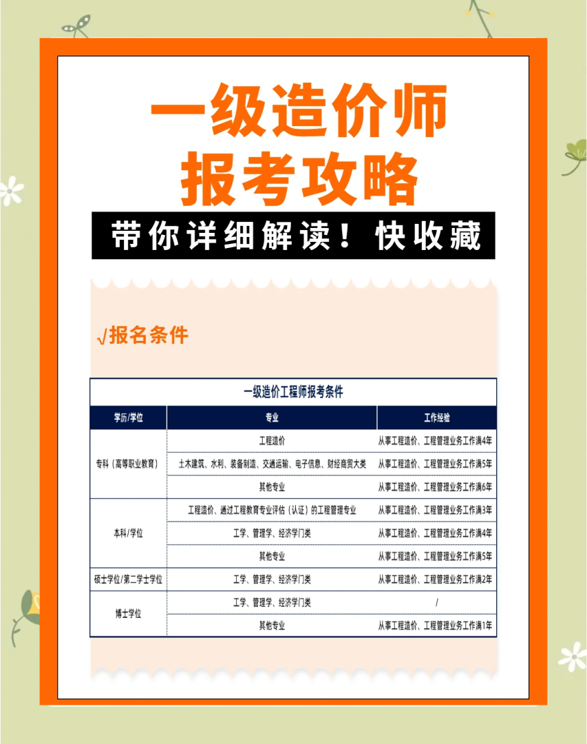 四川省造价工程师报考条件,四川省造价工程师报考条件是什么  第1张