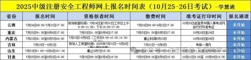 青海注册安全工程师报名时间青海中级注册安全工程师什么时间出成绩  第1张