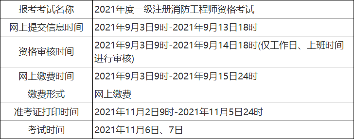 青海注册安全工程师报名时间青海中级注册安全工程师什么时间出成绩  第2张