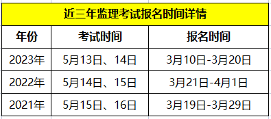 监理工程师考试时间2025准考证打印,监理工程师考试时间2017 第1张 监理工程师考试时间2025准考证打印,监理工程师考试时间2017 第1张