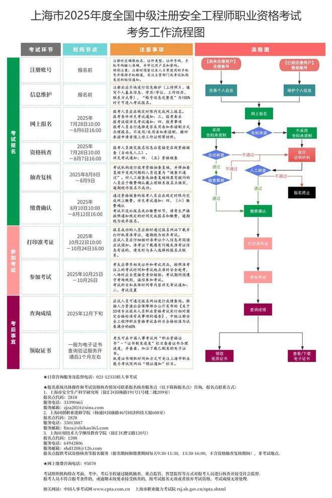 注册安全工程师注册官网电话注册安全工程师注册官网 第1张 注册安全工程师注册官网电话注册安全工程师注册官网 第1张