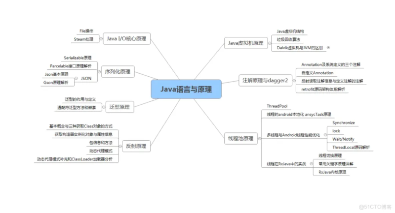 字节跳动结构工程师面试流程字节跳动技术面试是不是特别难  第2张