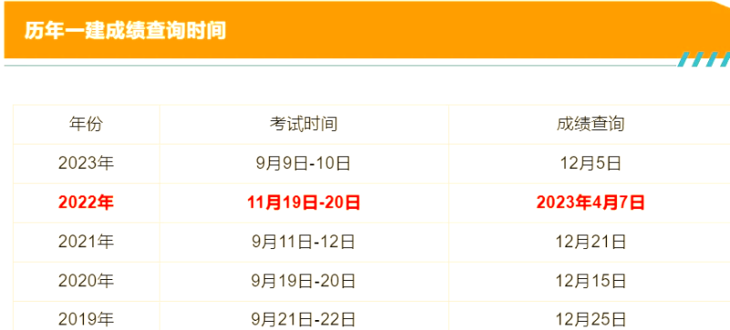云南一级建造师考试报名入口,云南一级建造师考试信息 第1张 云南一级建造师考试报名入口,云南一级建造师考试信息 第1张