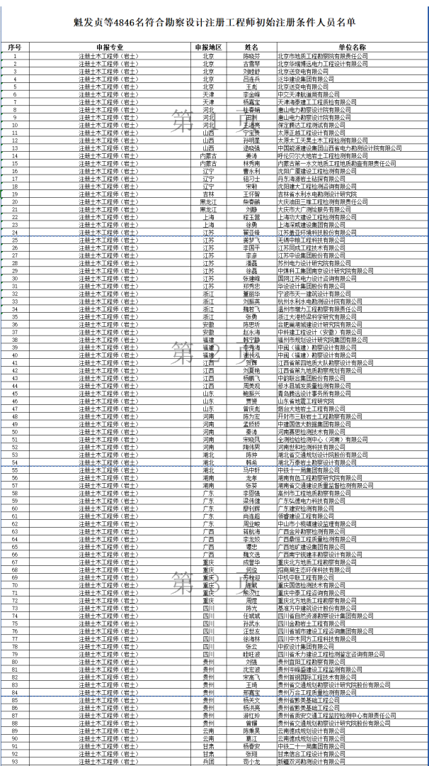 岩土工程师哪个部门审核,岩土工程师资格审查会查社保吗? 第2张 岩土工程师哪个部门审核,岩土工程师资格审查会查社保吗? 第2张
