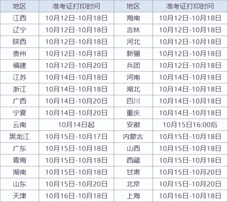 全国一级造价工程师考试时间,2021年全国一级造价工程师考试时间 第2张 全国一级造价工程师考试时间,2021年全国一级造价工程师考试时间 第2张