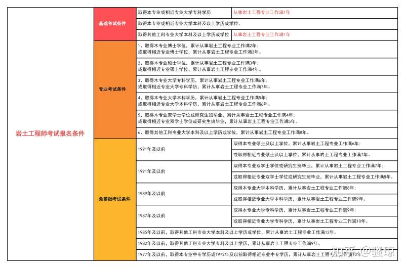 岩土工程师基础课分值,岩土工程师基础考试考几科 第2张 岩土工程师基础课分值,岩土工程师基础考试考几科 第2张