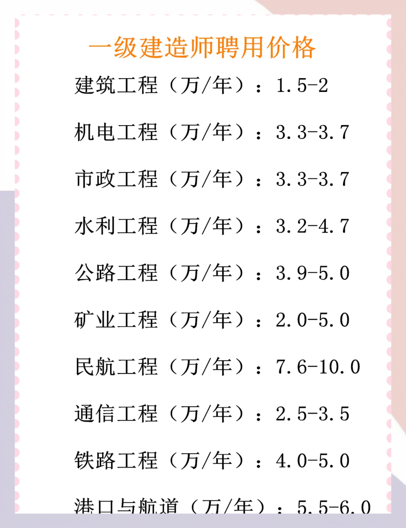 云南一级建造师找工作云南一级建造师挂靠 第1张 云南一级建造师找工作云南一级建造师挂靠 第1张