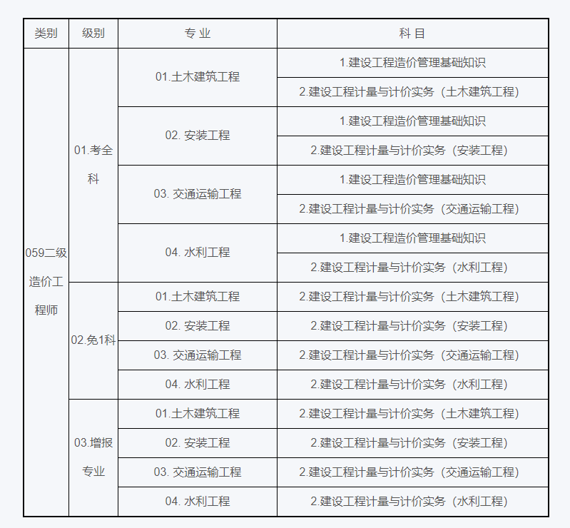 包含二级造价工程师考试具体时间天津的词条  第2张