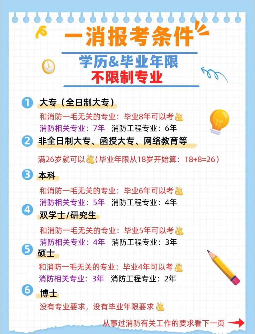 初中毕业可以考消防工程师吗,初中毕业能报考消防工程师资格证条件  第1张
