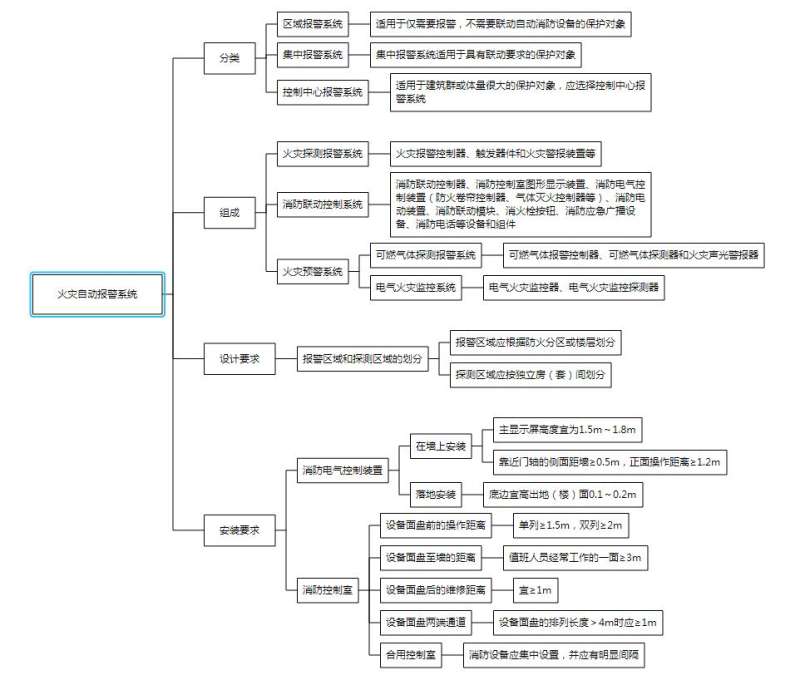 一级消防工程师备考多久考试最好,一级消防工程师考试复习计划  第1张