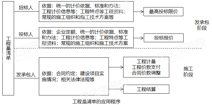 造价工程师安装案例教程安装造价工程师课程  第1张