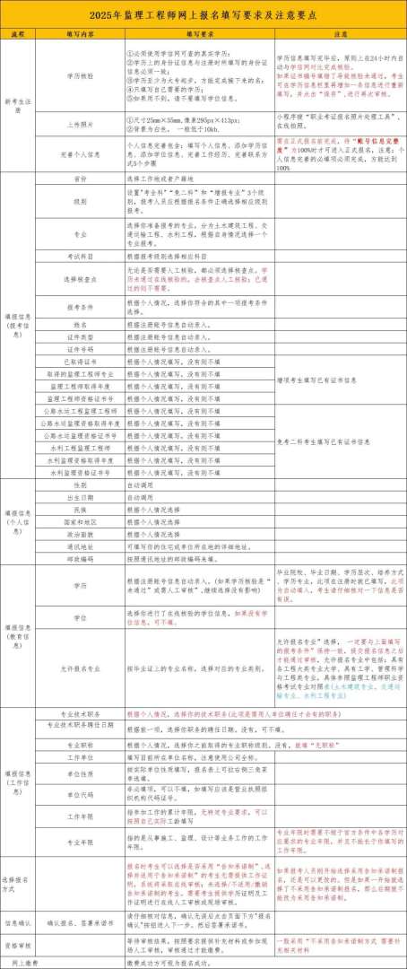 非工程监理工程师报考条件非工程监理工程师报考条件要求  第1张