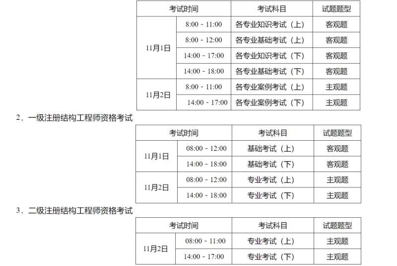 一级结构工程师及格线,一级结构工程师通过率 第1张 一级结构工程师及格线,一级结构工程师通过率 第1张